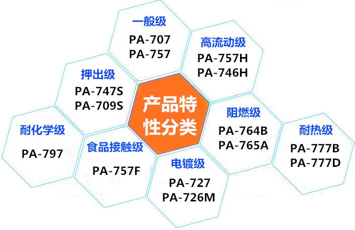 ABS中国台湾奇美PA-747S WH厂家批发