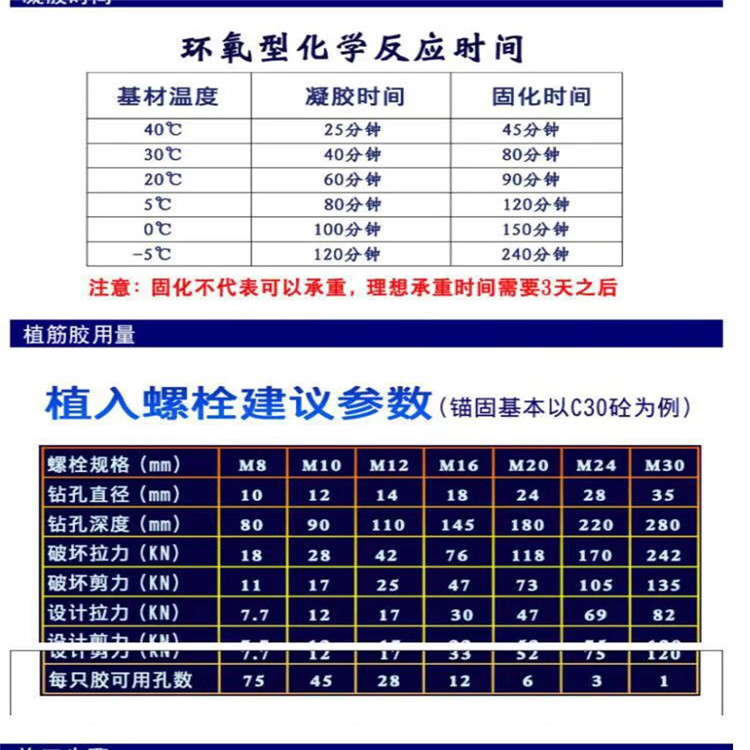 湘潭结构植筋胶博瑞双杰