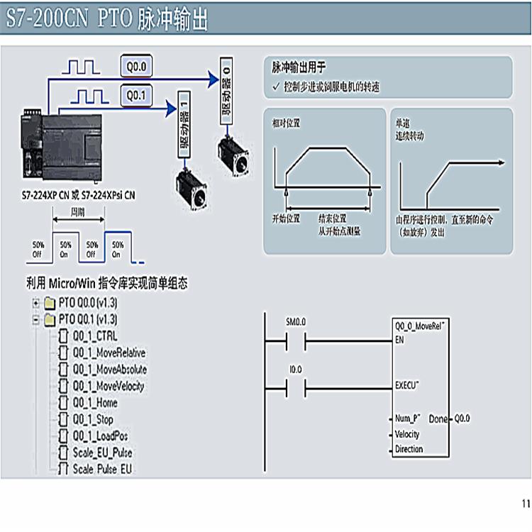 西门子CP243-1 工业以太网模块