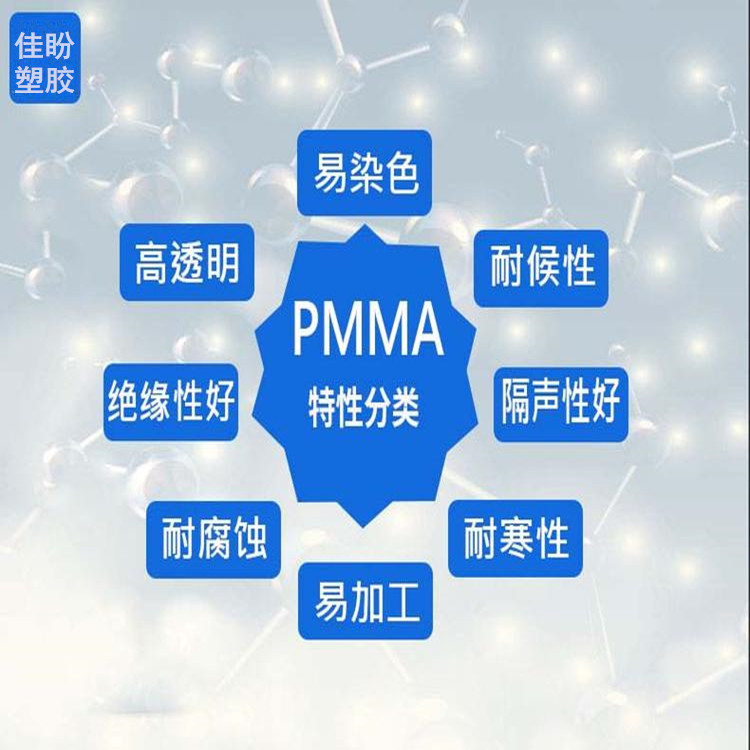 PMMA**玻璃VRL-20**玻璃PMMA