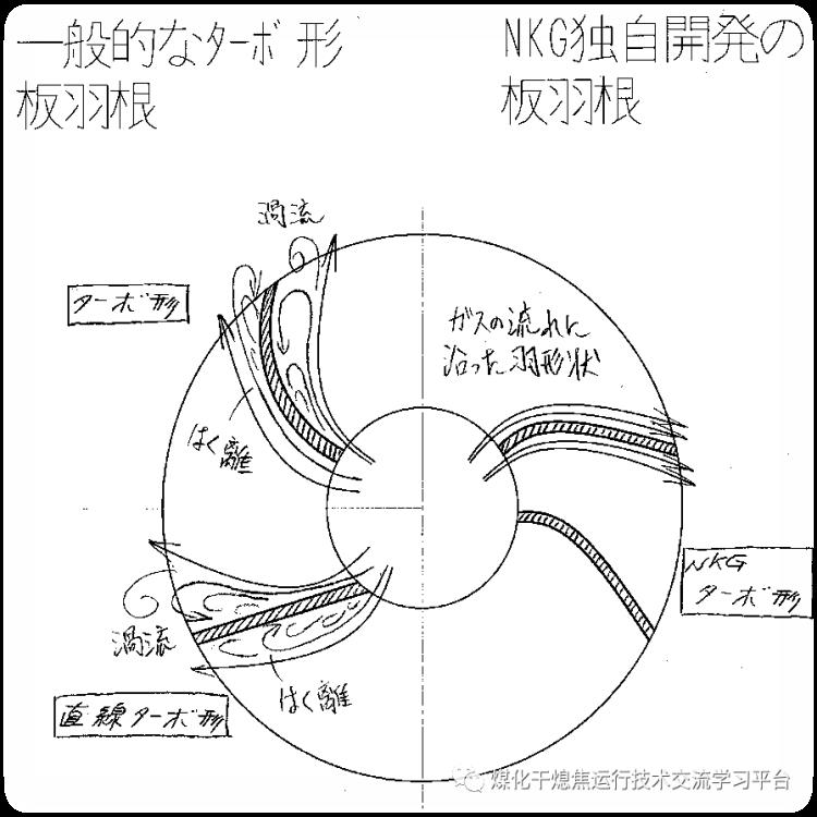 锅炉鼓风机