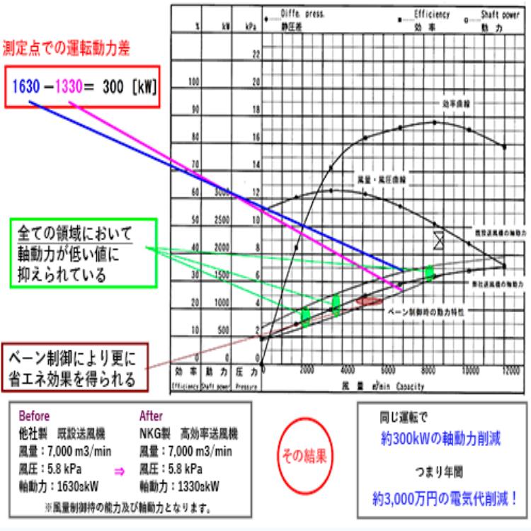 锅炉鼓风机