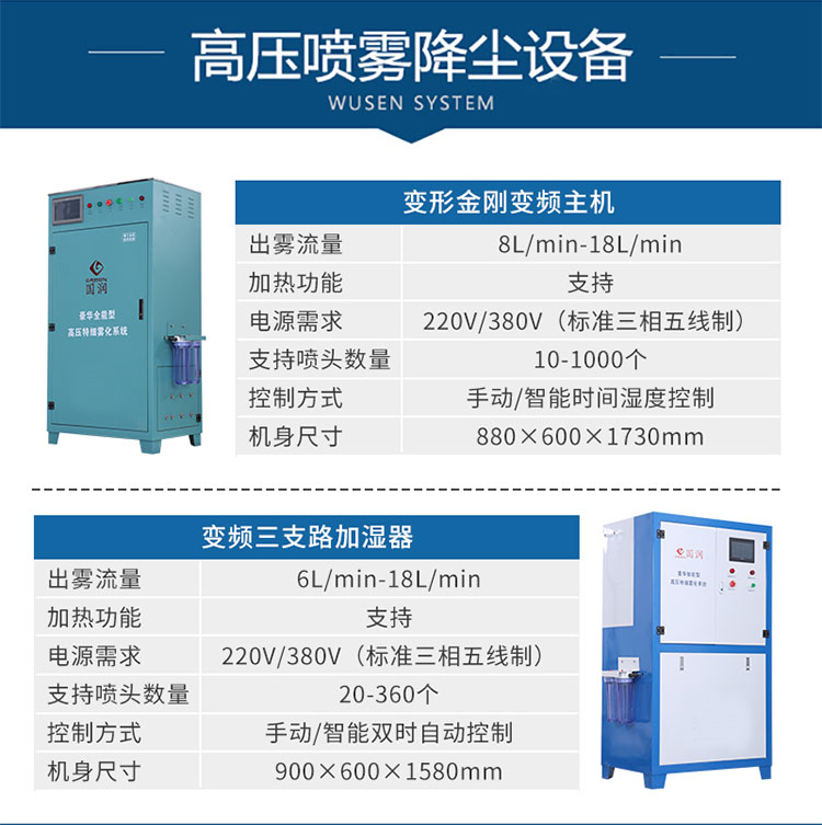 喷雾除尘系统设备