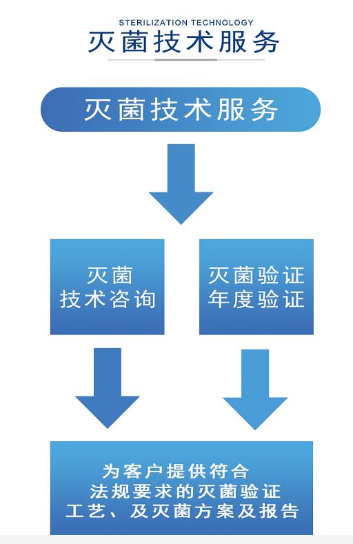 无锡医药包装用品消毒灭菌报价