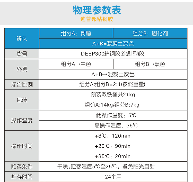 改性粘钢胶供应商