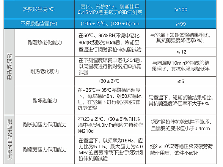 改性粘钢胶供应商