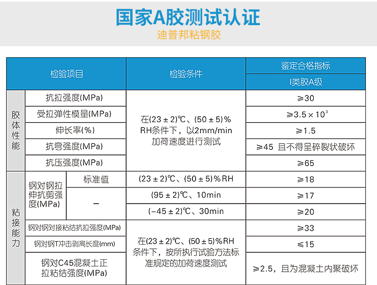 灌注粘钢补强加固胶批发商