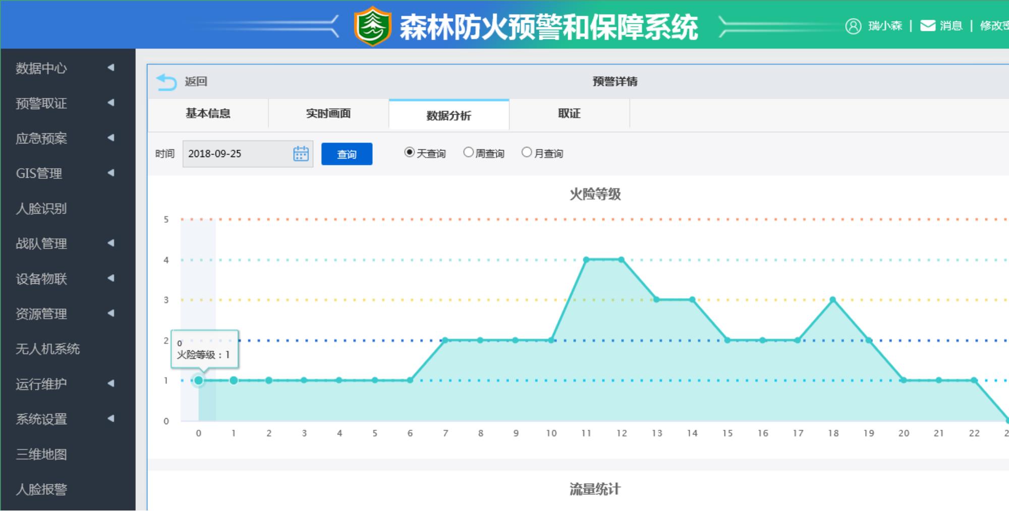 湖北灾情评估森林防火预警和系统用途