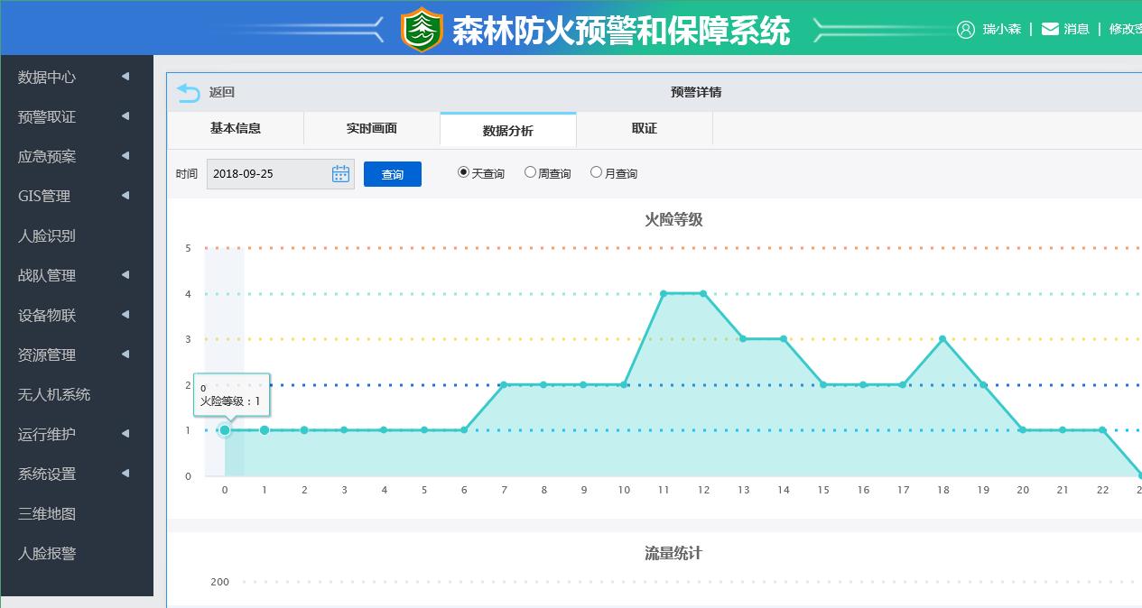 甘肃森林防火智能监控卡口规格