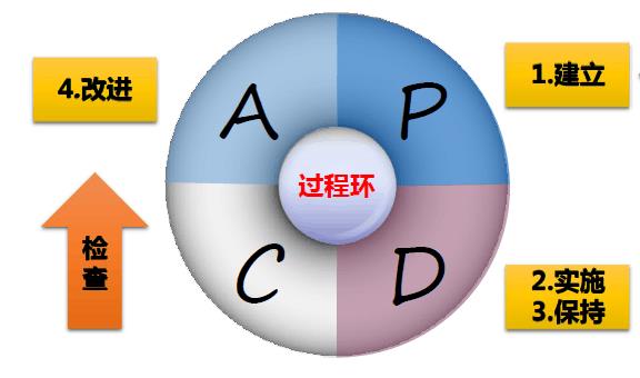 杭州ISO9001认证