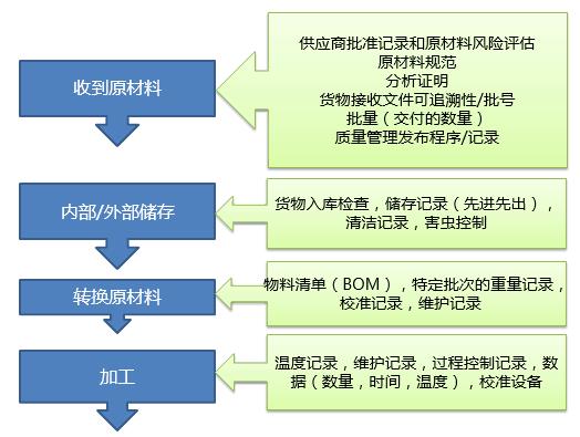 郑州BRC认证