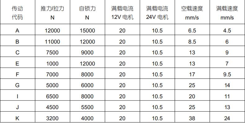 后备箱电动推杆