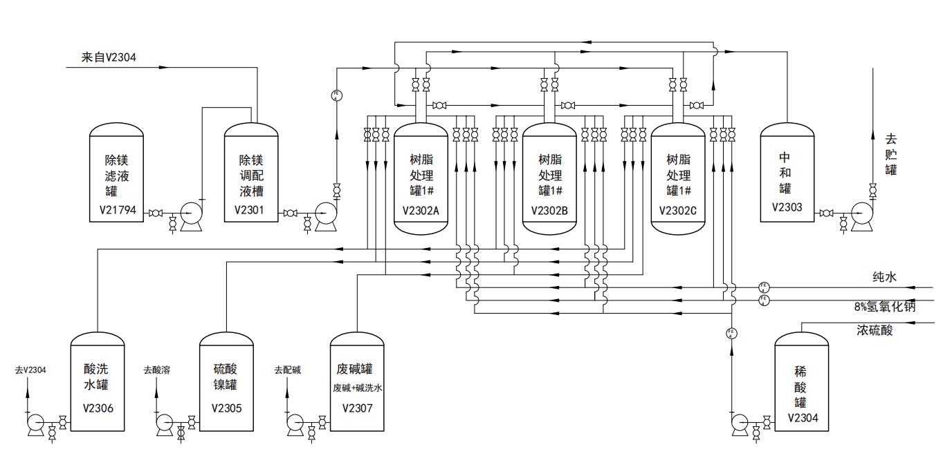 福建污水净化设备