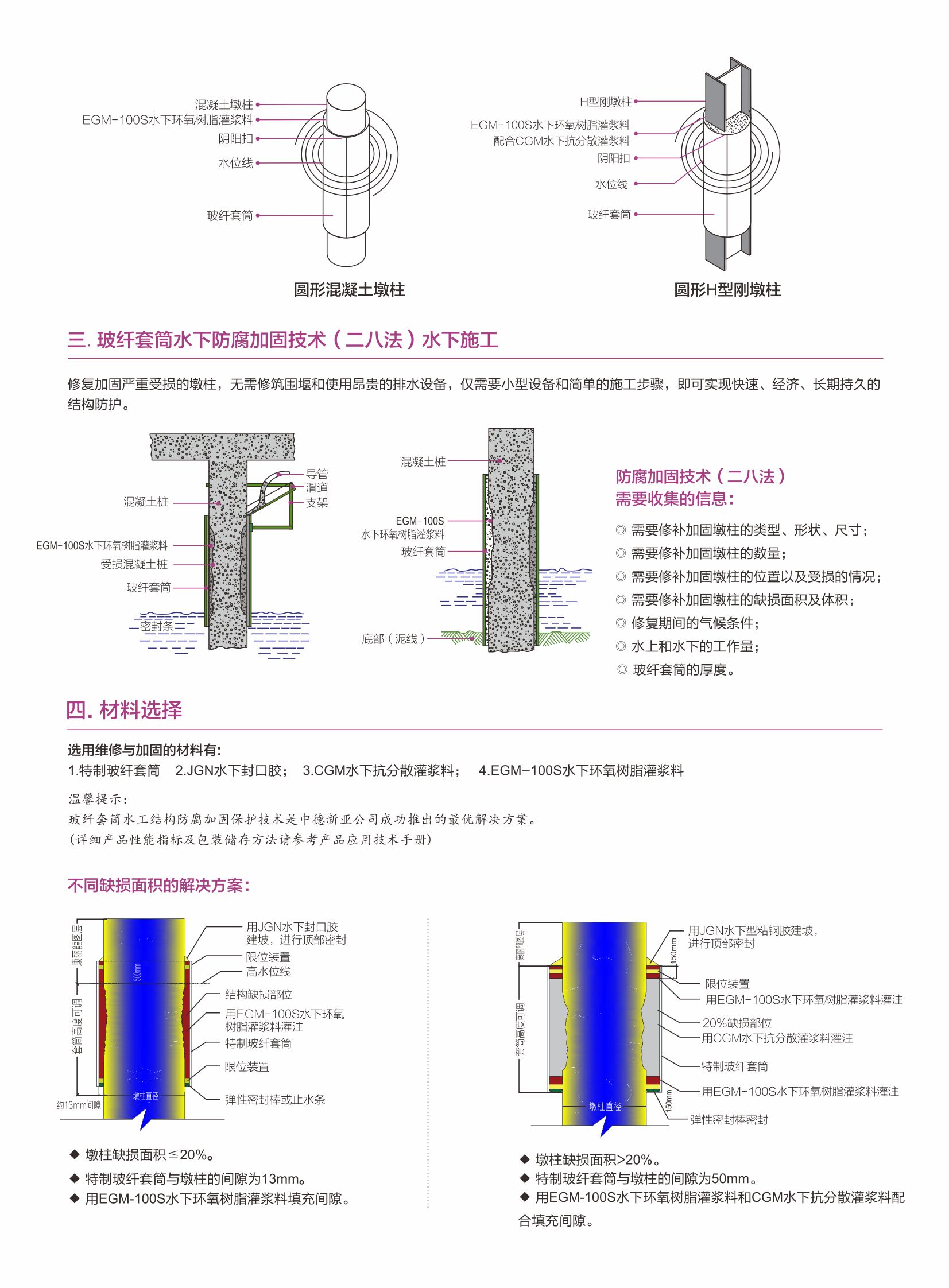 江苏玻纤维套筒施工工艺