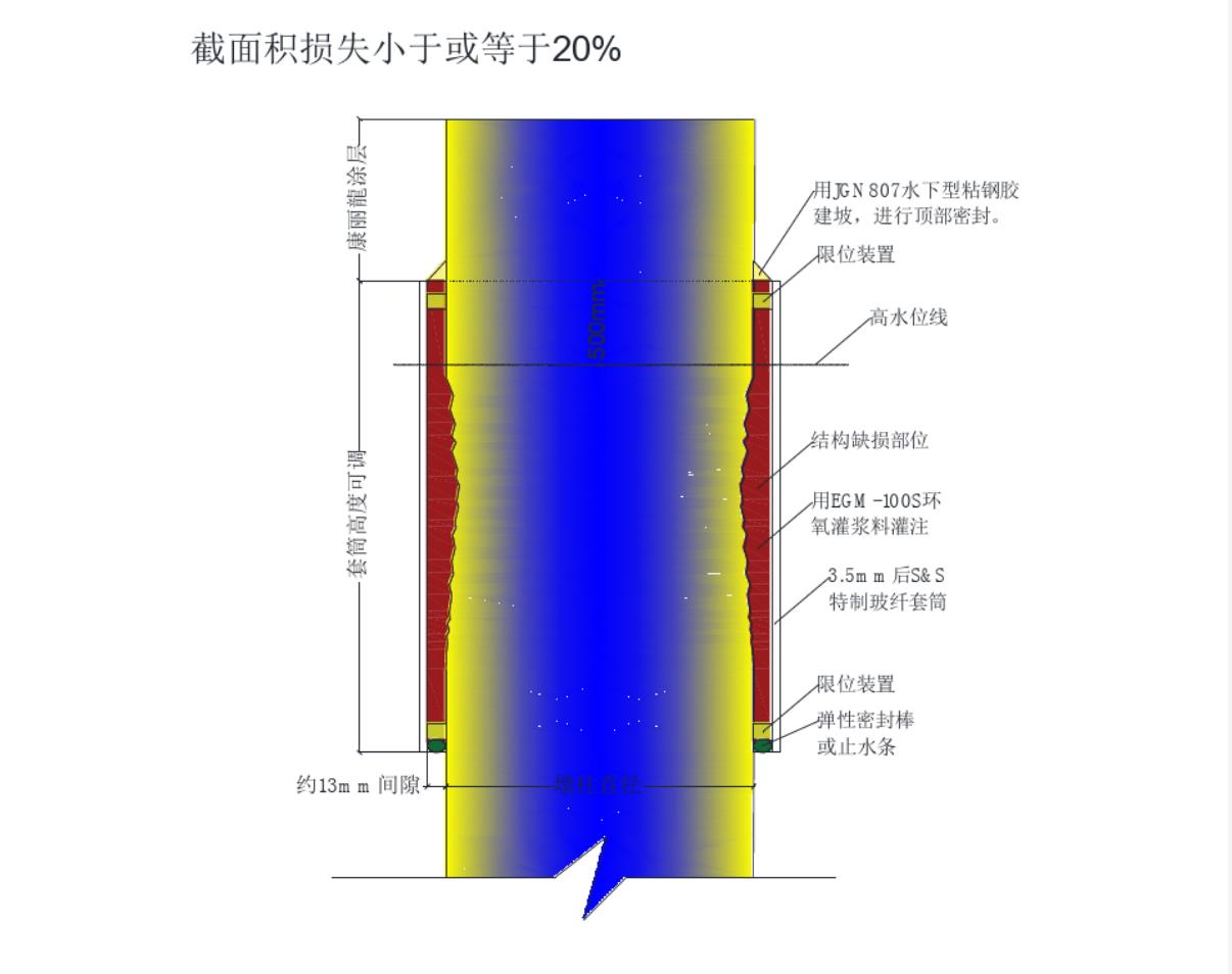 江苏玻纤维套筒施工工艺