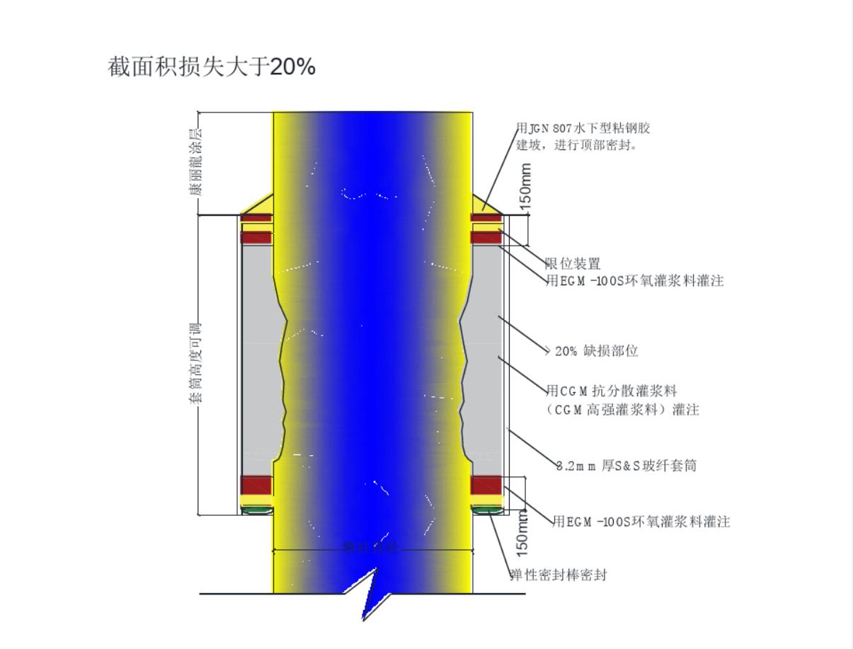 江苏玻纤维套筒施工工艺