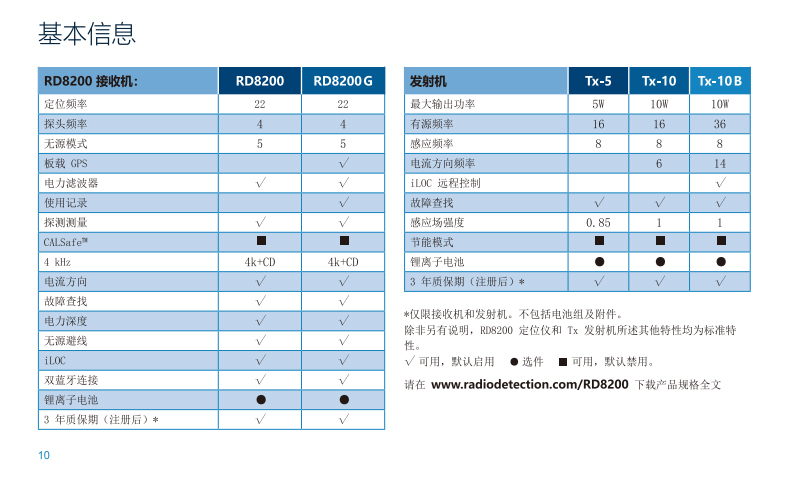 原装进口管道探测仪RD8200批发价