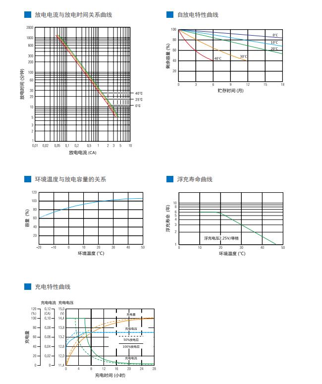 深圳圣阳蓄电池价格