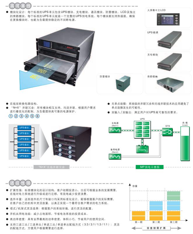 中山UPS电源50K报价