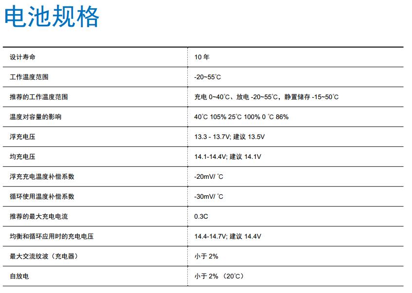 海南松下蓄电池销售