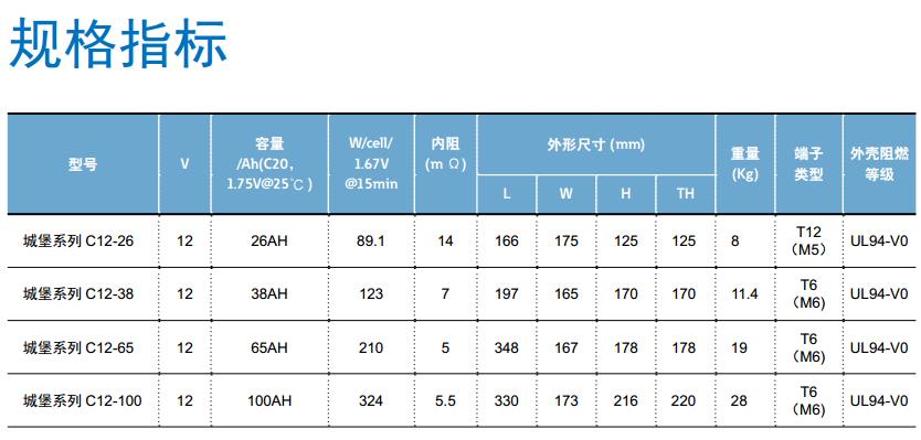 天河山特UPS蓄电池厂家