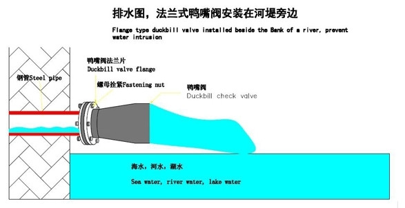 河南法兰式鸭嘴阀