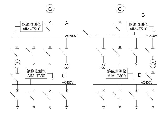 控制电源绝缘监测仪生产厂家