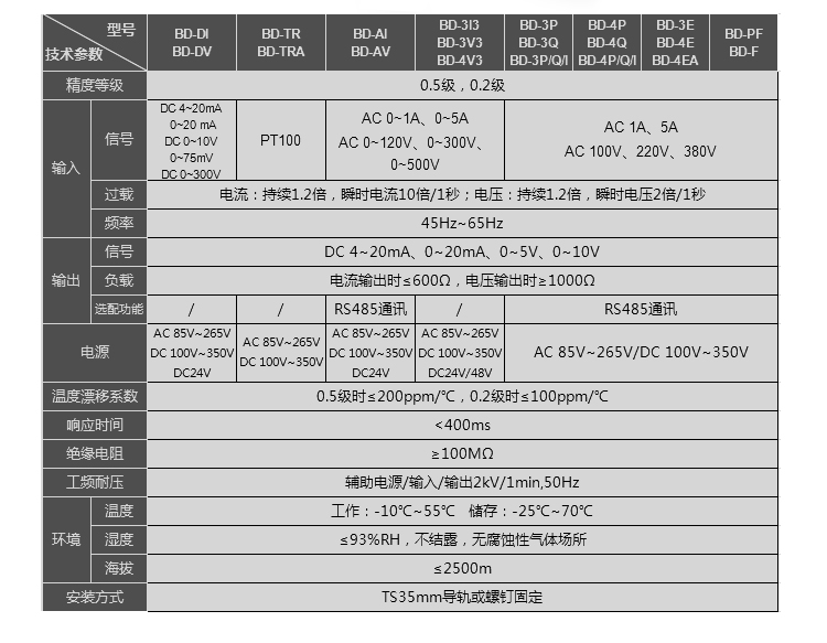 三相交流电流电流变送器