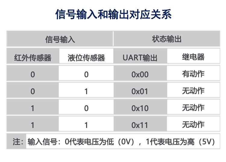 广州洗手机水龙头控制器价格