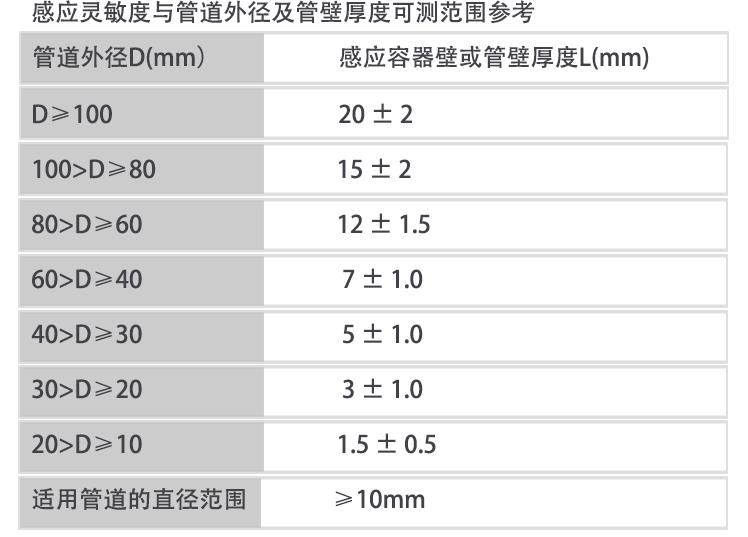 接近缺液报警厂家