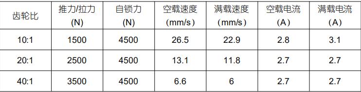 中国台湾直流电动推杆