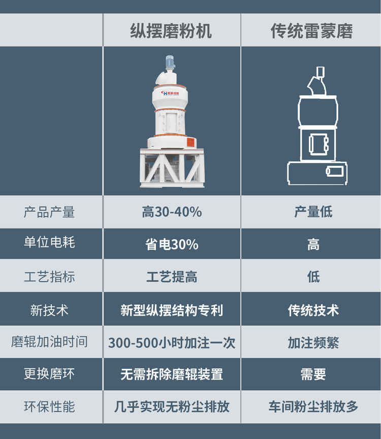 莫来砂摆式磨粉机