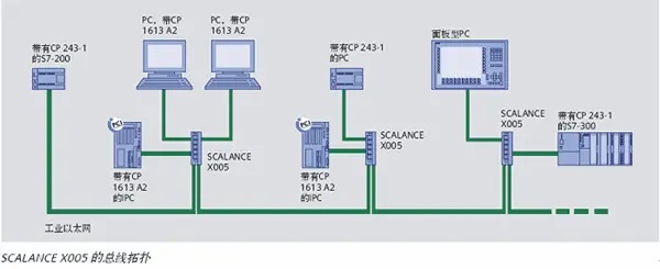 以太网X400千兆模块化交换机