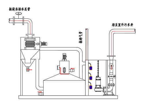 福建超市油水分离器