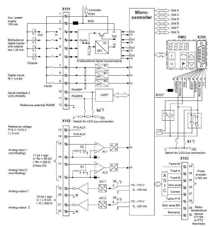 MM440-4000/3变频器4KW供货商