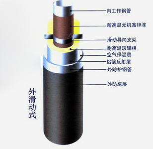 预制直埋蒸汽保温螺旋管