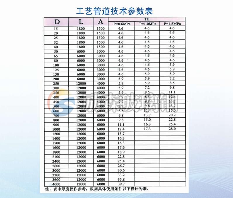 山西风管推荐