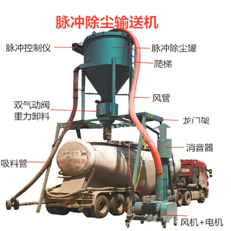 石英砂罐仓抽粉机供应批发