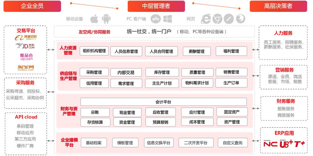 杭州用友企业系统管理软件价格