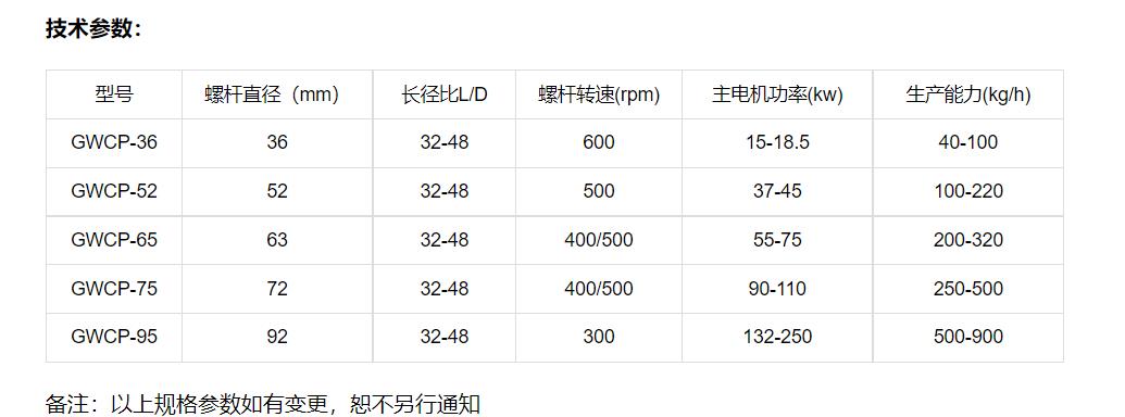 南昌免结晶干燥PET片材生产设备