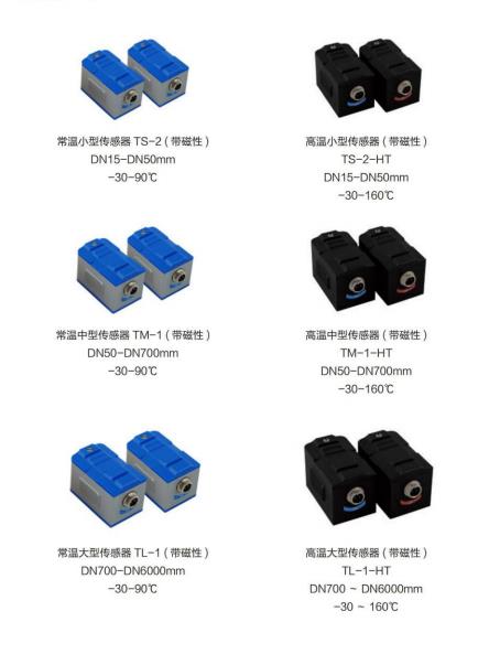 外夹式声波流量计