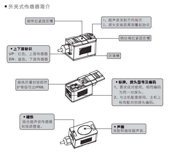 外夹式声波流量计