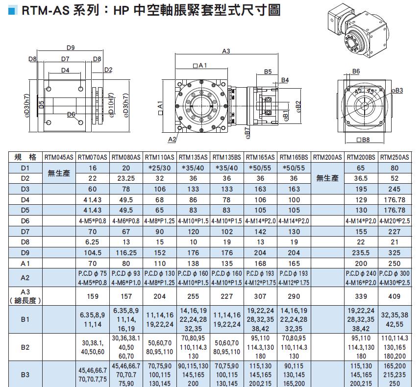 转角减速器