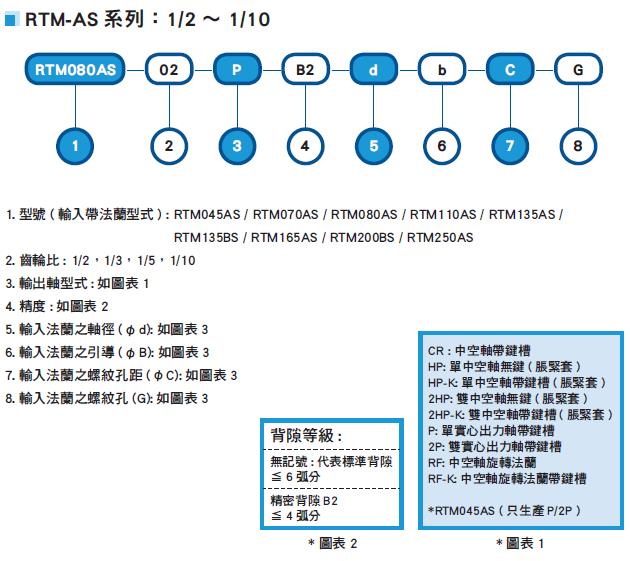 中国台湾原装进口RXW080AS-RF法兰输出