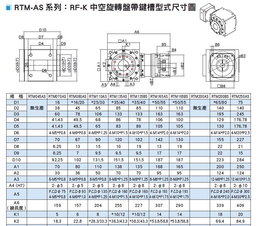 转角减速器