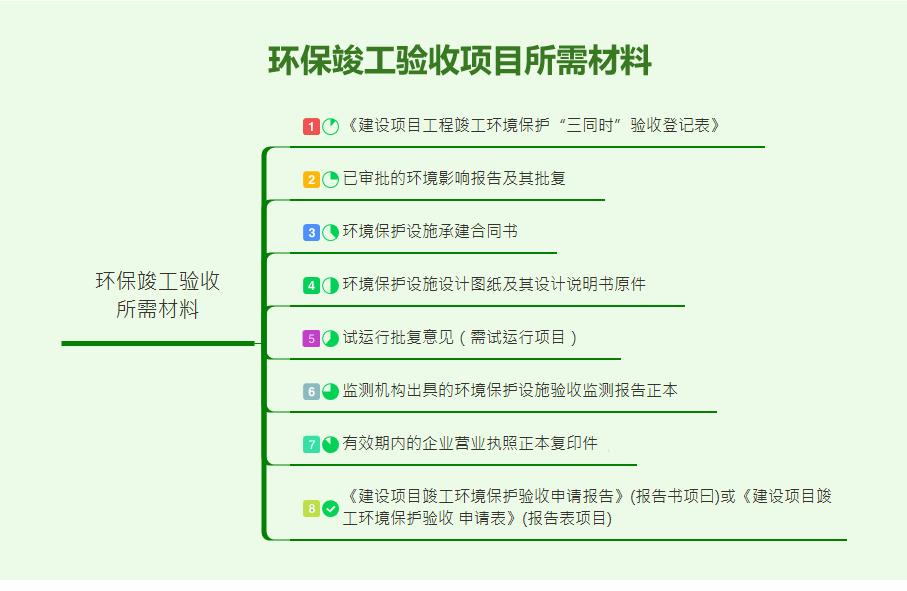 水利工程竣工验收