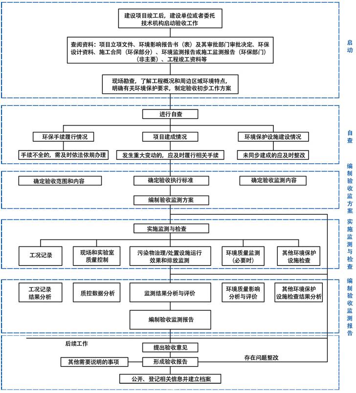 基础工程竣工验收报告