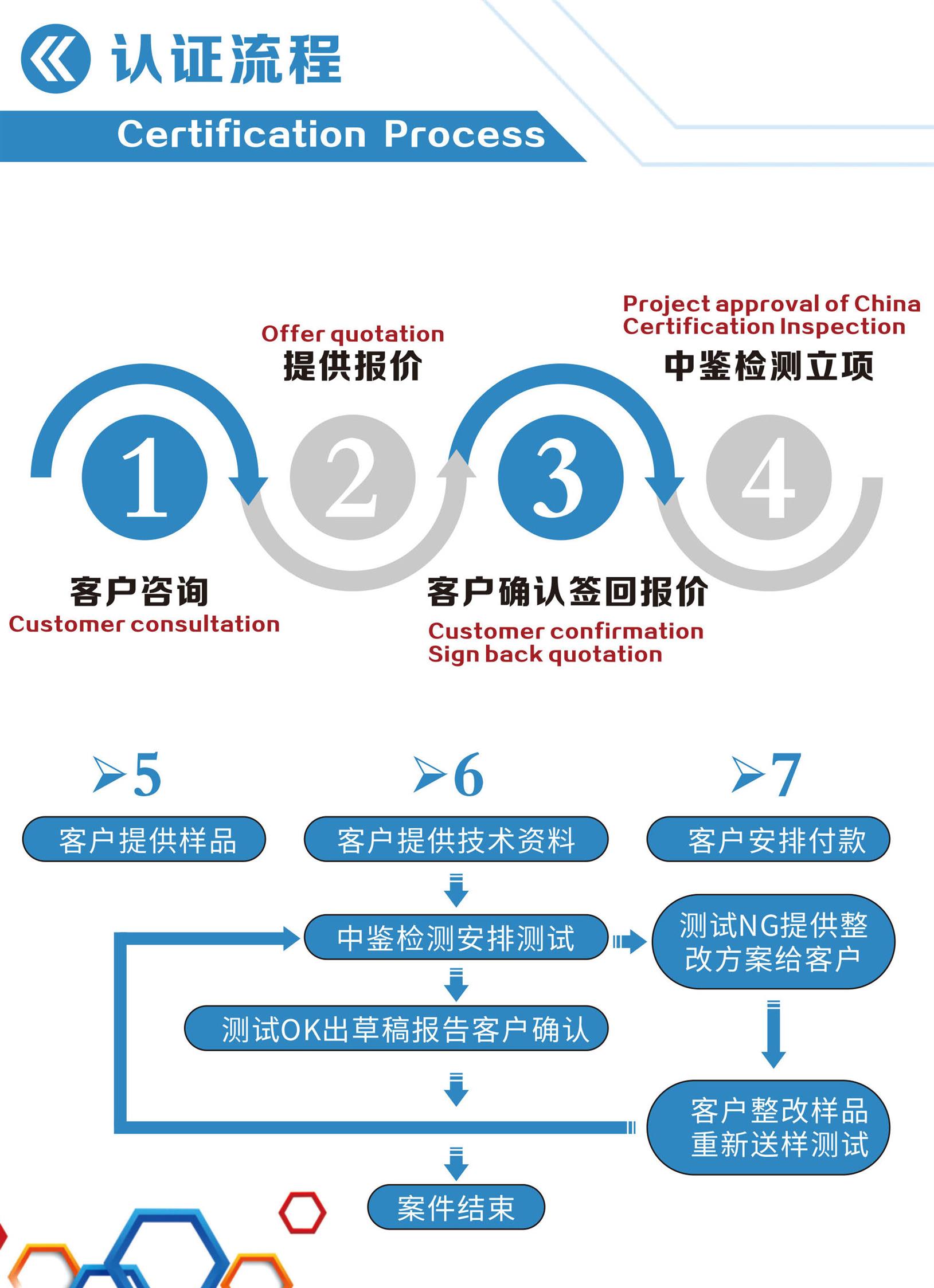 儿童玩具EN71认证项目