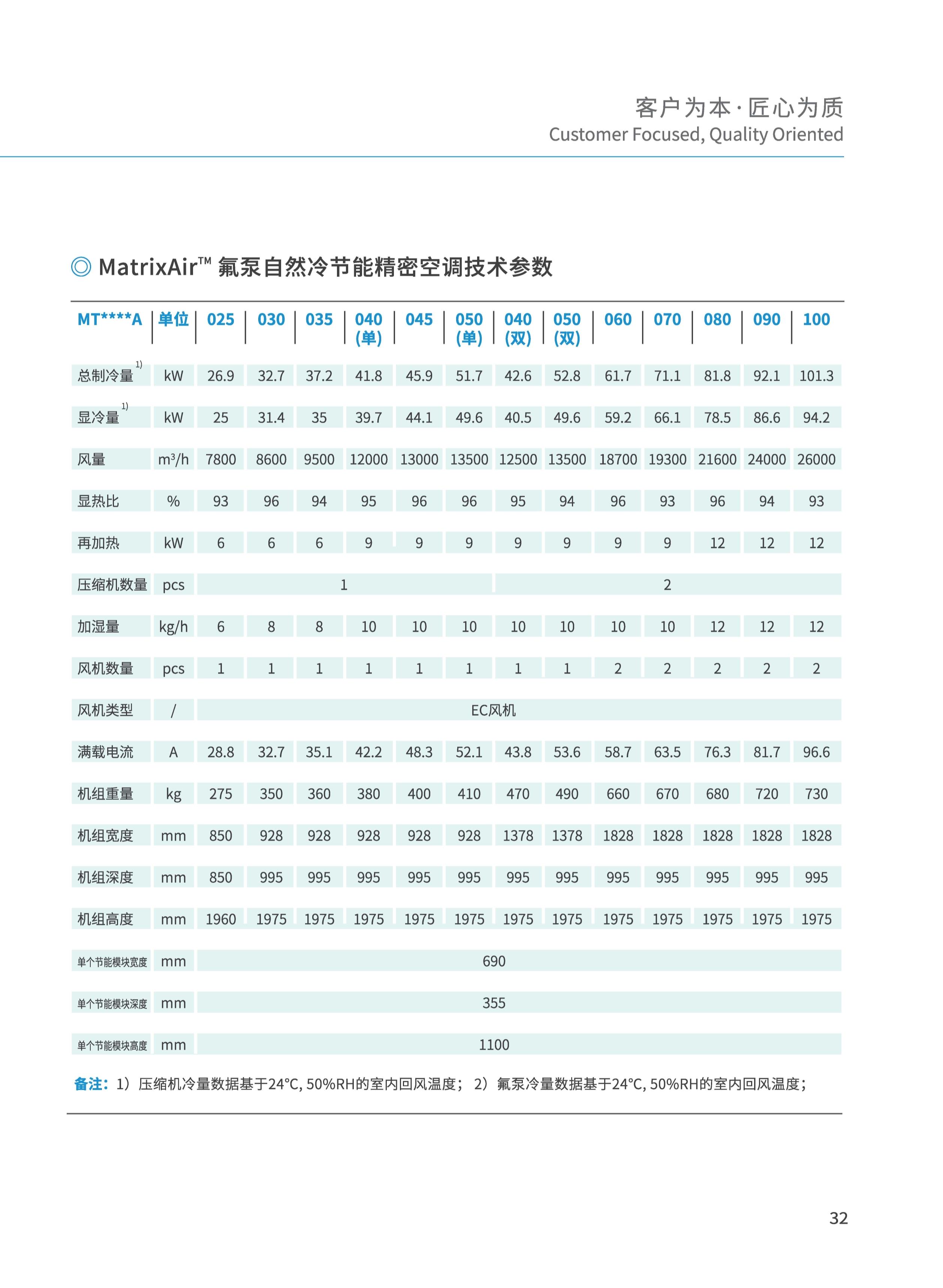 贵阳精密空调代理