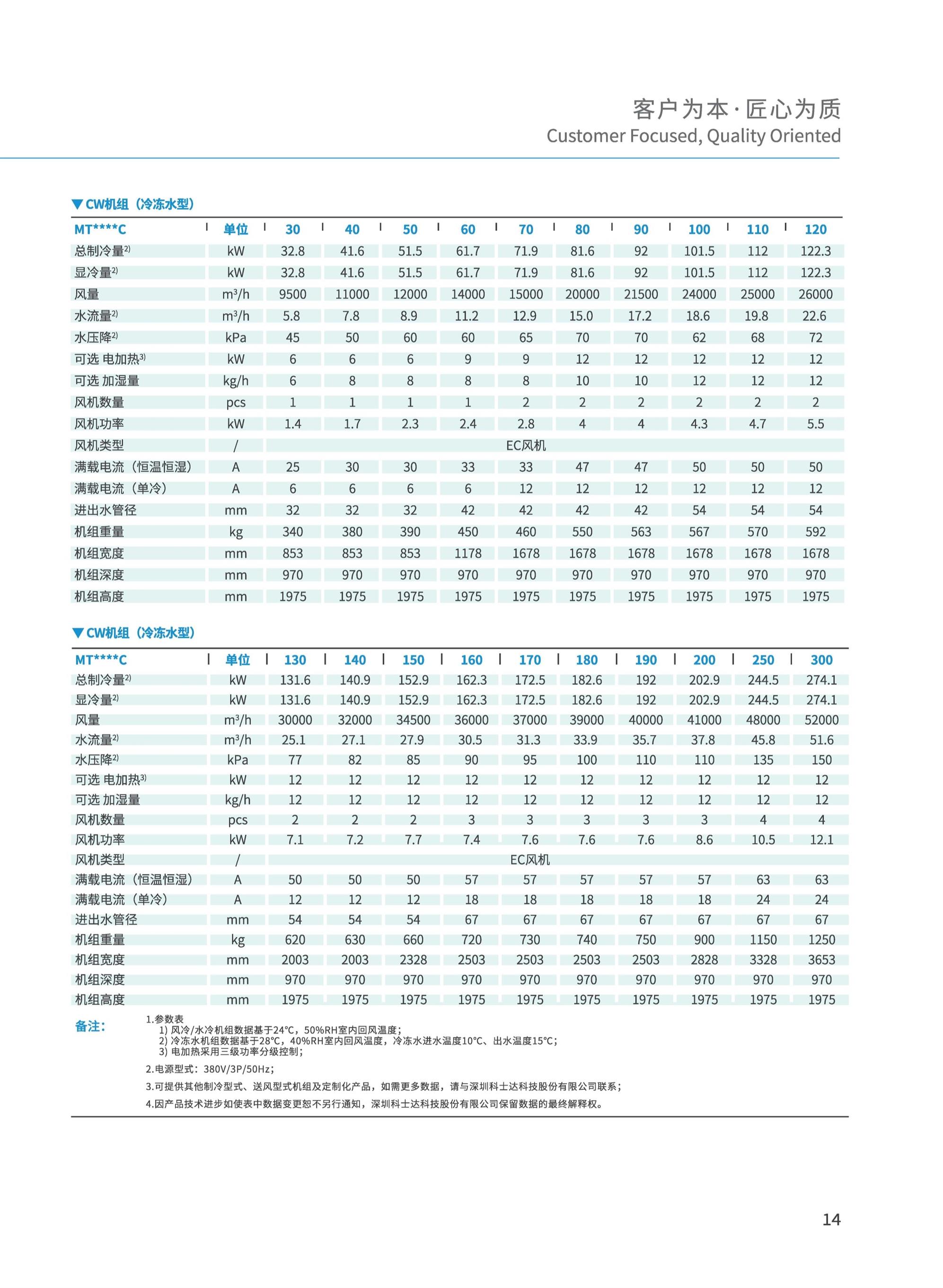 贵阳精密空调代理